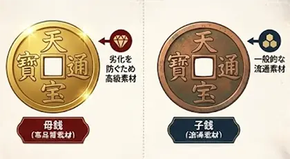 天保通宝の買取価格紹介！｜重さなどの特徴や種類ごとの価値母銭の