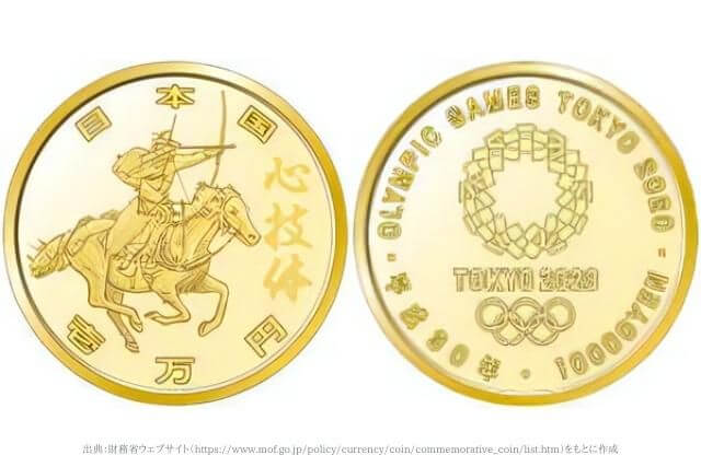 記念硬貨を買取に出すといくらになるのか？2020年東京オリンピック競技大会記念硬貨