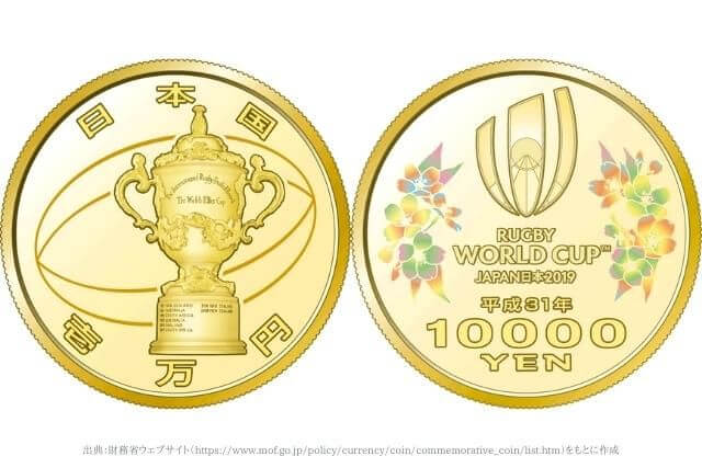 記念硬貨を買取に出すといくらになるのか？ラグビーワールドカップ2019日本大会記念硬貨