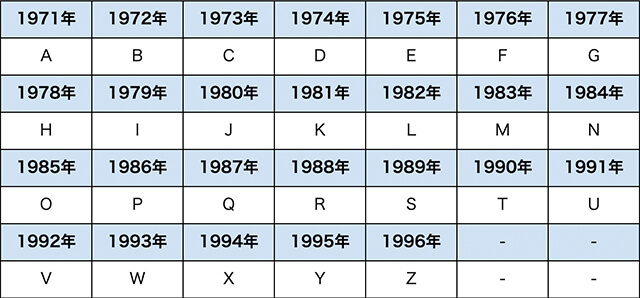 エルメスの刻印によってわかる製品の製造年【1971年〜1996年】