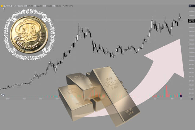 数量限定版「ルーベンス400年記念金コイン（1977年銘）」の金・貴金属買取価値を最大化させる方法