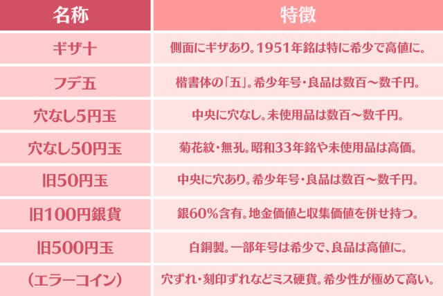 旧硬貨の価値はどのくらい？種類一覧と買取相場、高く売る秘訣をプロが解説