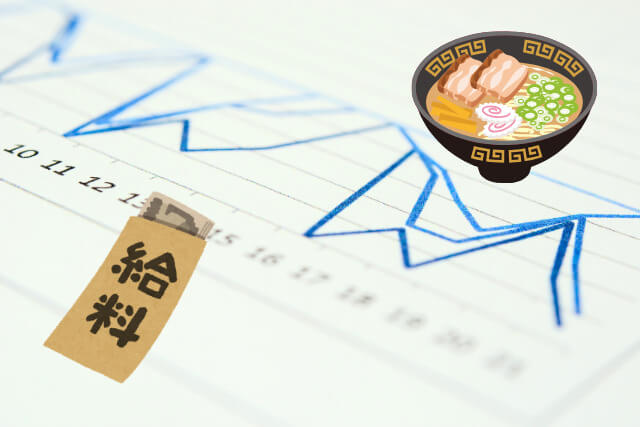 昭和のお金の価値は現代に換算するとどのくらい？昭和に発行された硬貨・紙幣もすべて紹介