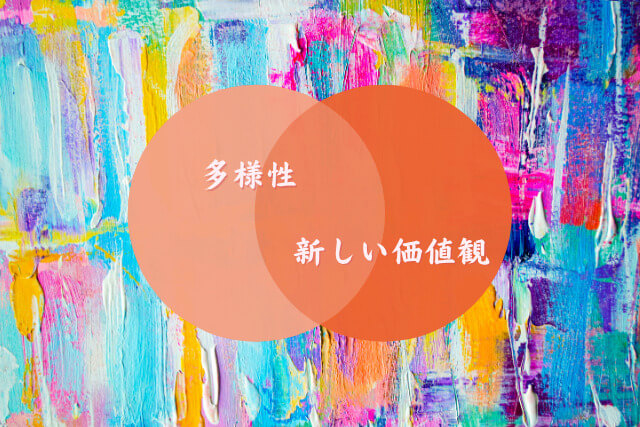 有名な現代アートを徹底解説！初心者でもわかる代表作家と作品の世界