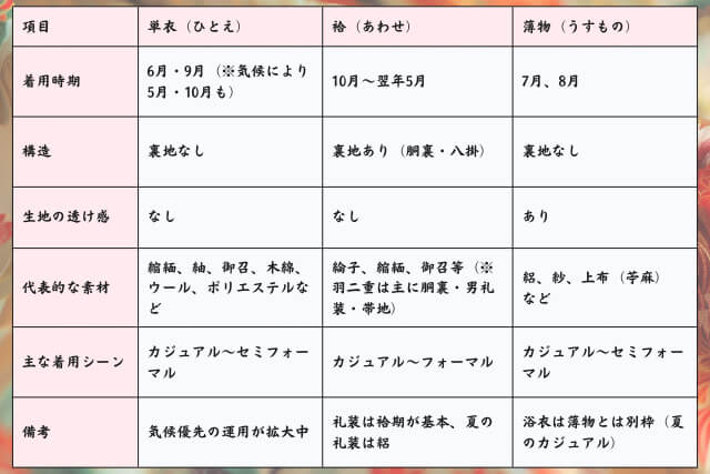 単衣（ひとえ）とは？袷・薄物との違いを一覧表で解説！着用時期やマナー、買取についても紹介