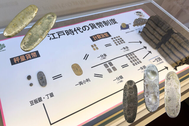 丁銀の価値はどうやって決まる？慶長から安政までの特徴と古銭買取ポイント