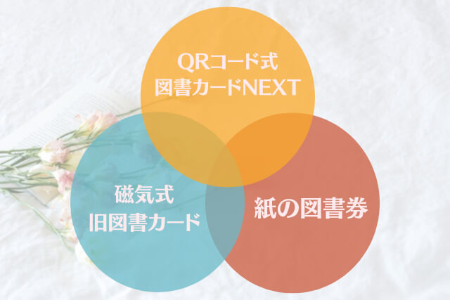 図書カードを売るならどこ？図書券やNEXTの買取相場と高く売るポイント