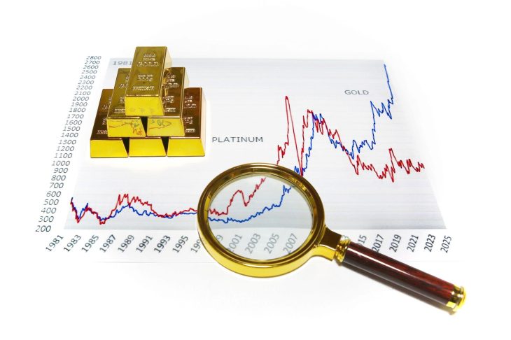 金の延べ棒とルーペが、金とプラチナの価格推移グラフの上に置かれている様子