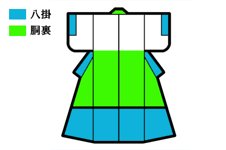 内揚げから八掛