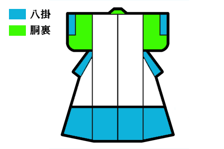 袖裏