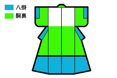 内揚げから八掛+袖裏