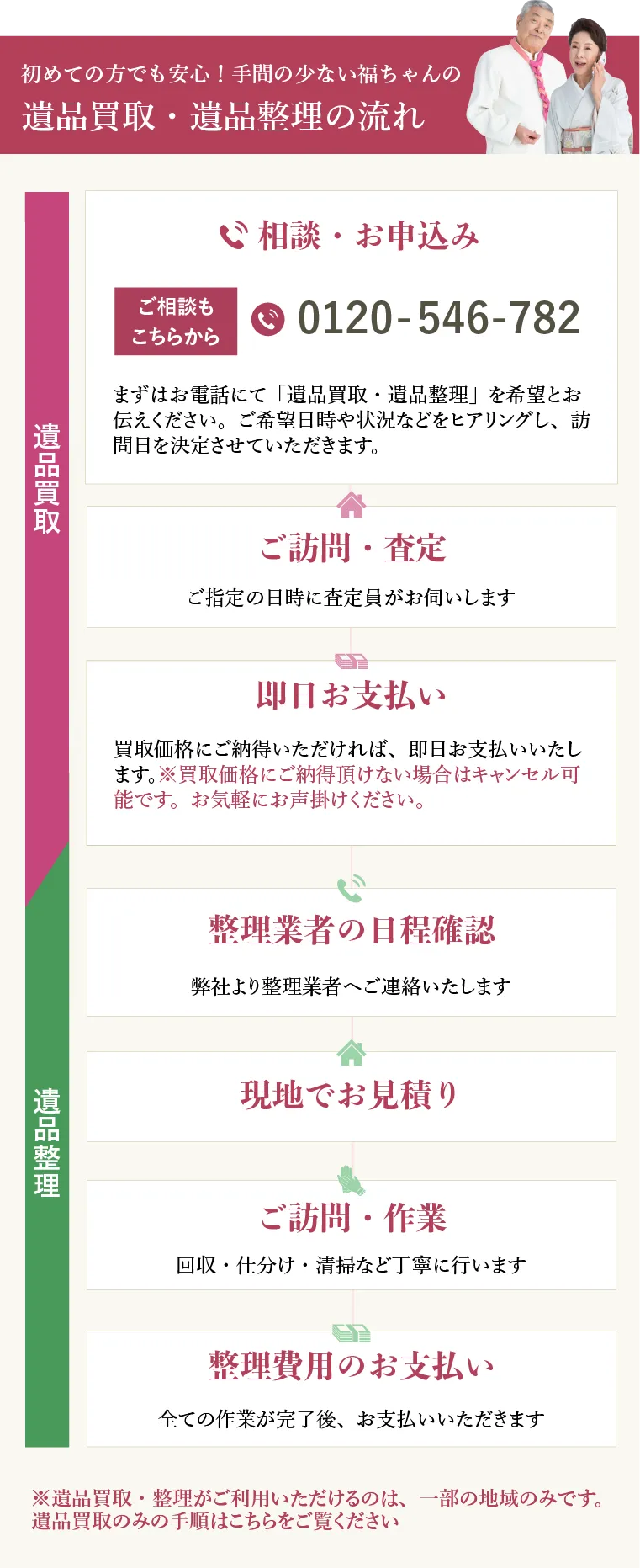 初めての方でも安心･丁寧 遺品買取･整理の流れ