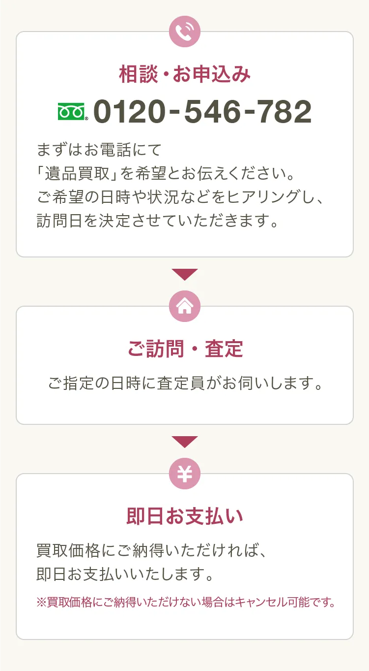 初めての方でも安心･丁寧 遺品買取の流れ