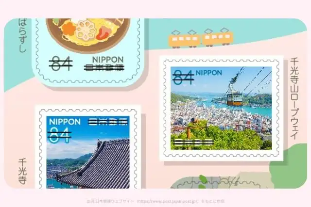 My旅切手シリーズ第7集 84円切手（10種）の画像