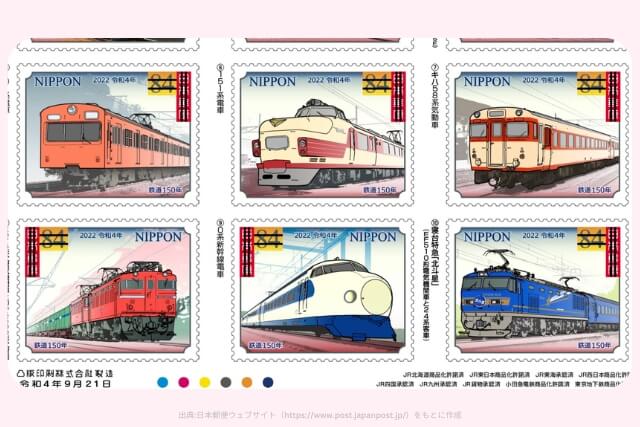 鉄道150年84円切手